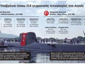 Türkiye’nin Alman denizaltısının prömiyeri – “Piri Reis” Atina mikroskobu’nun altında