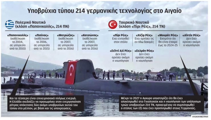 Türkiye’nin Alman denizaltısının prömiyeri – “Piri Reis” Atina mikroskobu’nun altında