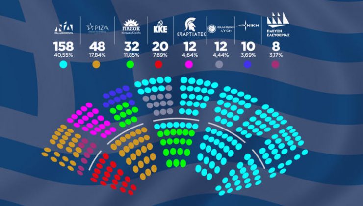 Parlamentonun “mekansal planlaması”: Partiler neden ve nasıl yerleştirildi – Spartalıların reddedilen talebi