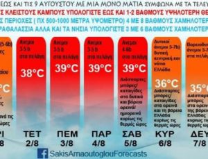 Yunanistan’da Sıcaklık Tekrar Yükselecek
