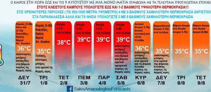 Yunanistan’da Sıcaklık Tekrar Yükselecek